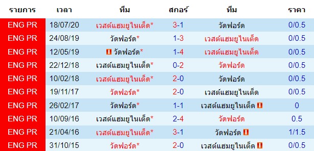 วิเคราะห์บอล
