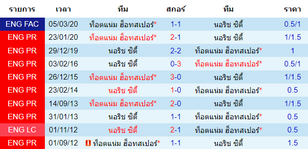 วิเคราะห์บอล