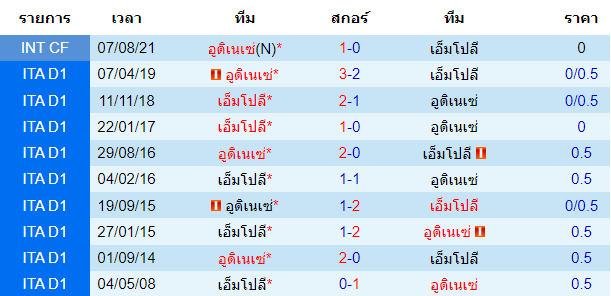 วิเคราะห์บอล