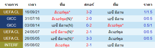 วิเคราะห์บอล