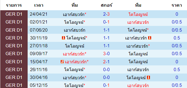 วิเคราะห์บอล