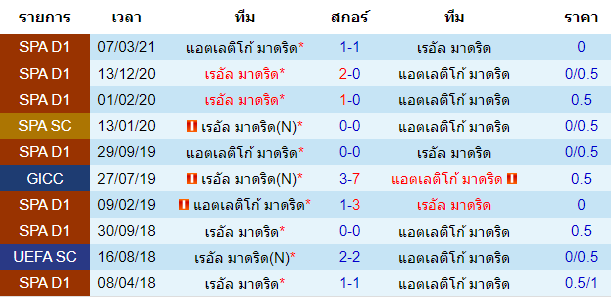 วิเคราะห์บอล
