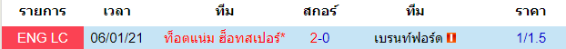 วิเคราะห์บอล