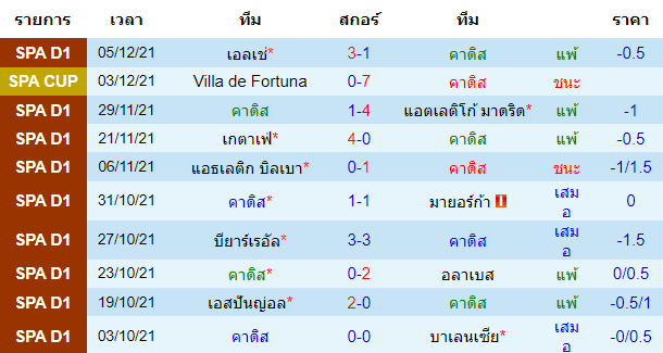 วิเคราะห์บอล
