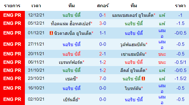 วิเคราะห์บอล