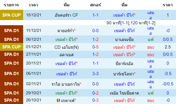 วิเคราะห์บอล