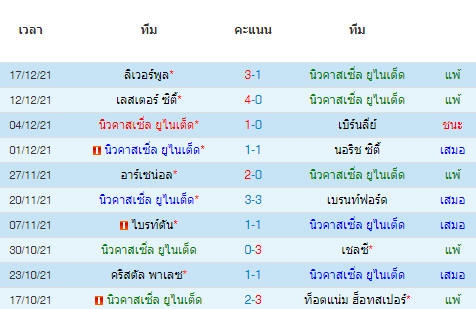 วิเคราะห์บอล