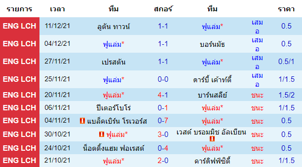 วิเคราะห์บอล