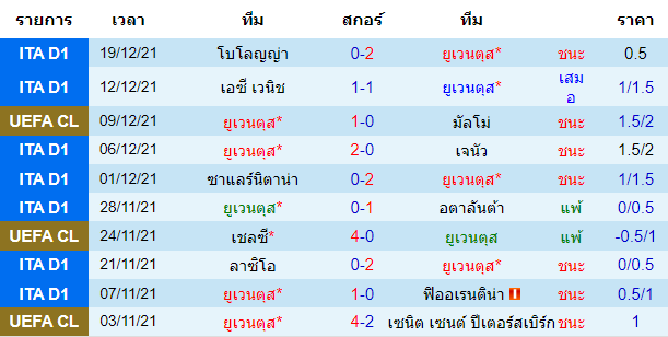 วิเคราะห์บอล