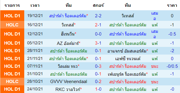วิเคราะห์บอล