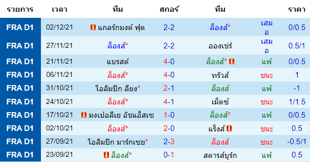 วิเคราะห์บอล