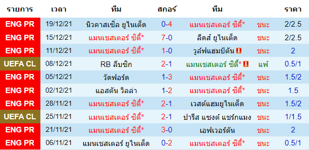 วิเคราะห์บอล