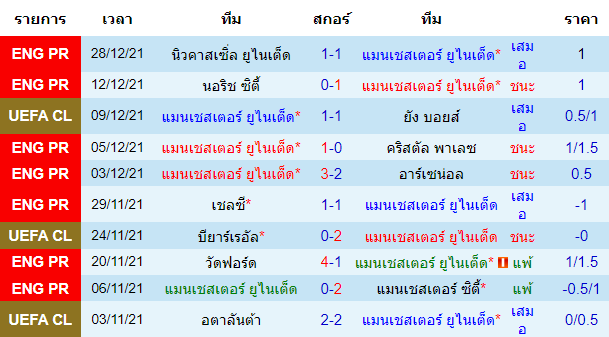 วิเคราะห์บอล
