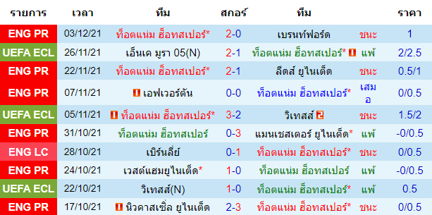 วิเคราะห์บอล