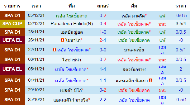 วิเคราะห์บอล