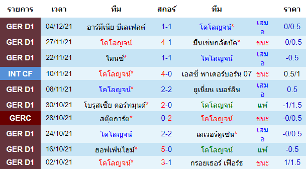 วิเคราะห์บอล
