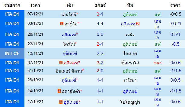 วิเคราะห์บอล