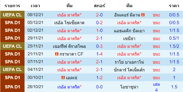 วิเคราะห์บอล
