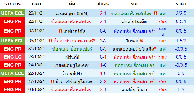 วิเคราะห์บอล