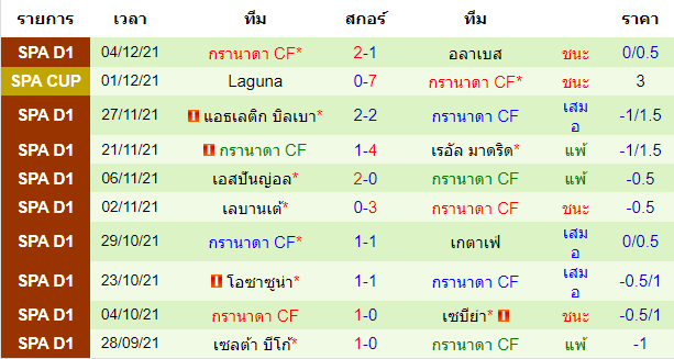 วิเคราะห์บอล
