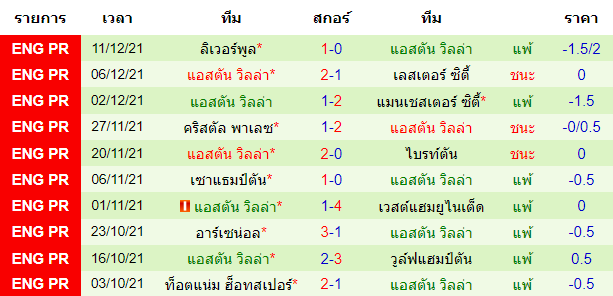 วิเคราะห์บอล