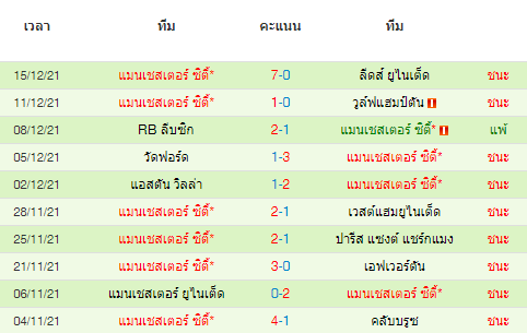วิเคราะห์บอล