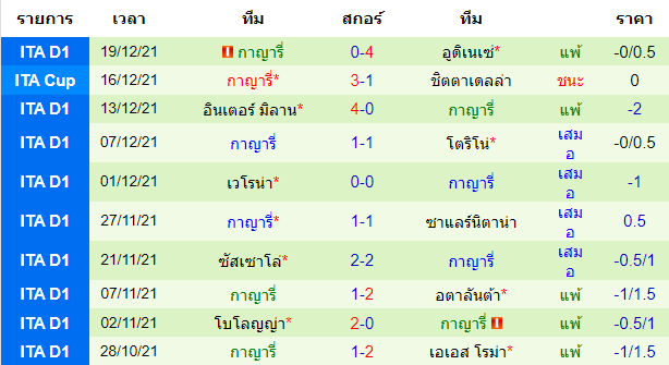 วิเคราะห์บอล