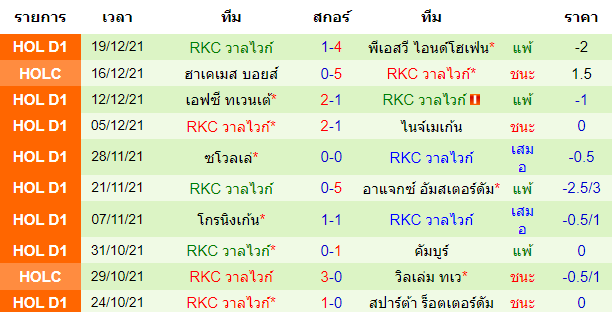 วิเคราะห์บอล