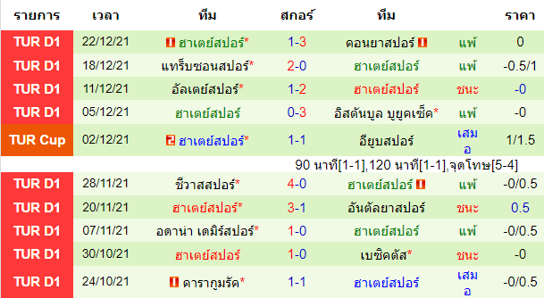 วิเคราะห์บอล
