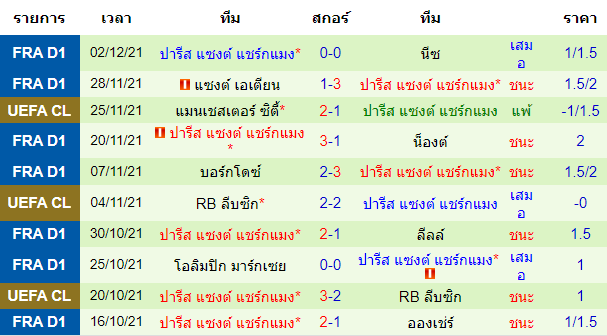 วิเคราะห์บอล