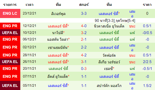 วิเคราะห์บอล