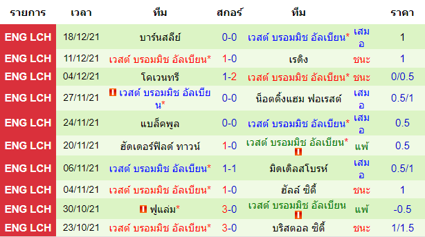 วิเคราะห์บอล