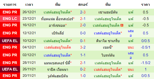 วิเคราะห์บอล