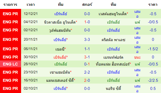 วิเคราะห์บอล