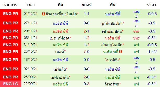 วิเคราะห์บอล