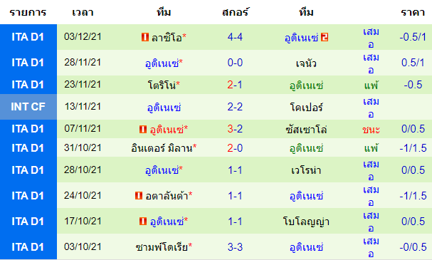 วิเคราะห์บอล