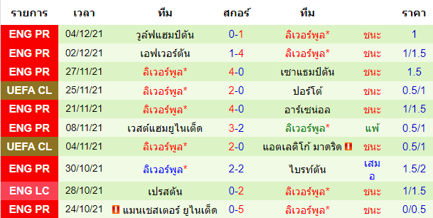 วิเคราะห์บอล