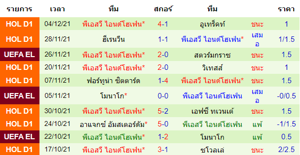 วิเคราะห์บอล