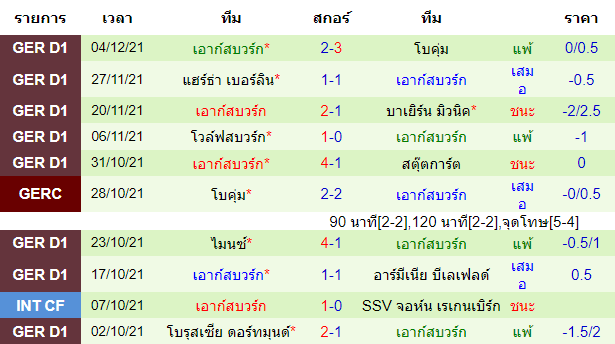 วิเคราะห์บอล