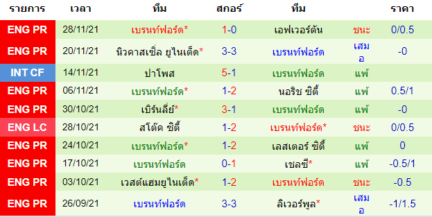 วิเคราะห์บอล