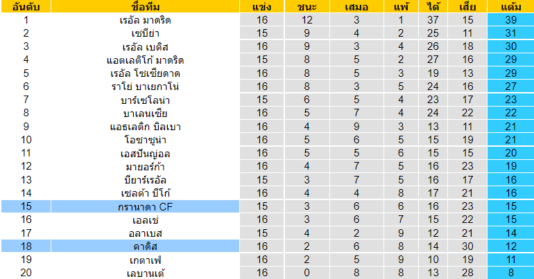 วิเคราะห์บอล
