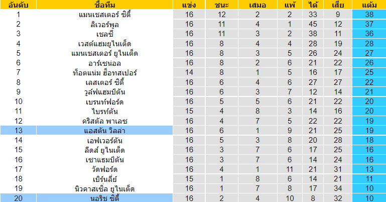 วิเคราะห์บอล