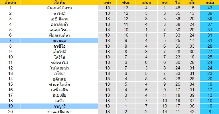 วิเคราะห์บอล