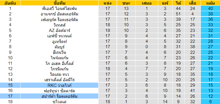 วิเคราะห์บอล