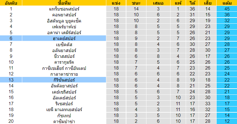 วิเคราะห์บอล