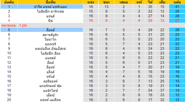 วิเคราะห์บอล