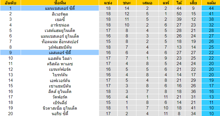 วิเคราะห์บอล
