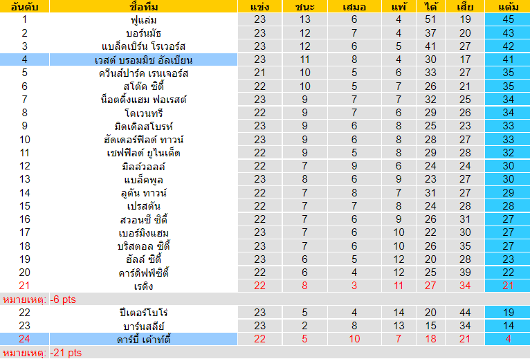 วิเคราะห์บอล