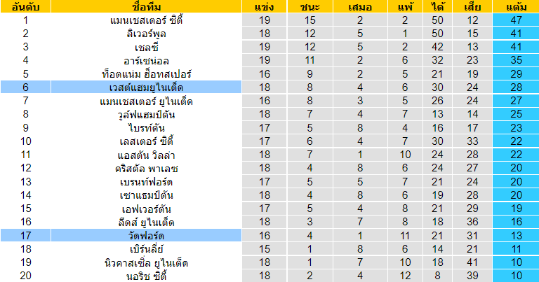 วิเคราะห์บอล