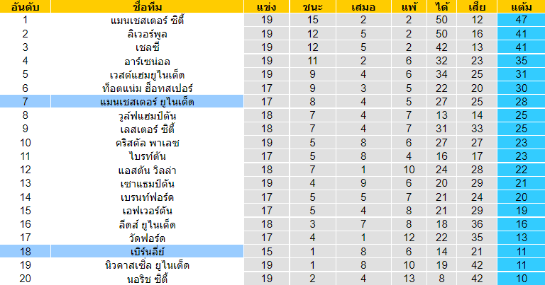 วิเคราะห์บอล